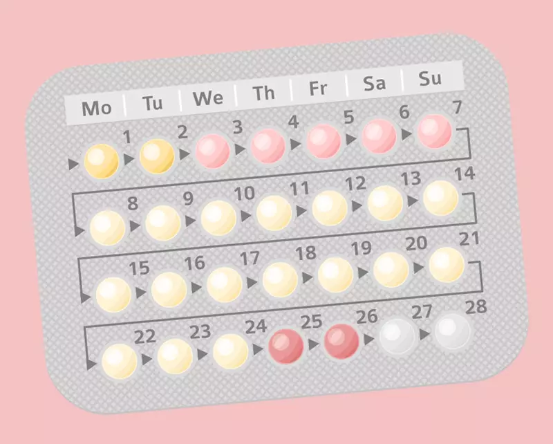 Birth Control Pill